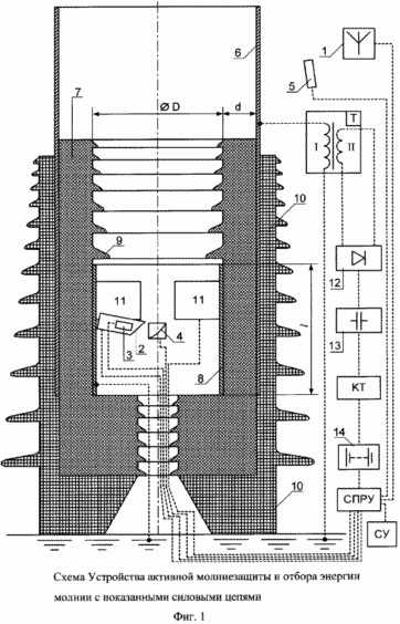 DEVICE FOR ACTIVE LIGHT-PROTECTION AND SELECTION OF ENERGY OF LIGHTNING