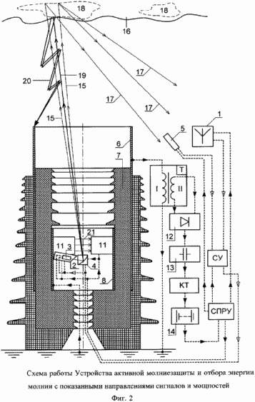 DEVICE FOR ACTIVE LIGHT-PROTECTION AND SELECTION OF ENERGY OF LIGHTNING