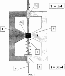 MAGNETOVIC PENDULUM