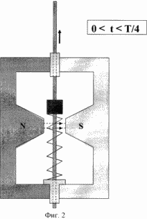 MAGNETOVIC PENDULUM
