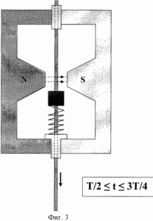 MAGNETOVIC PENDULUM