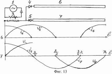 distribution of current and voltage waves of single-wire lines