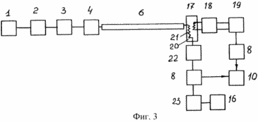 electric power transmission method for a single-line diagram with two resonant circuits and two transformers Tesla at the beginning and end of the line