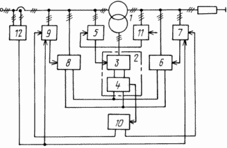 Transformer-thyristor compensator voltage deviation and reactive power