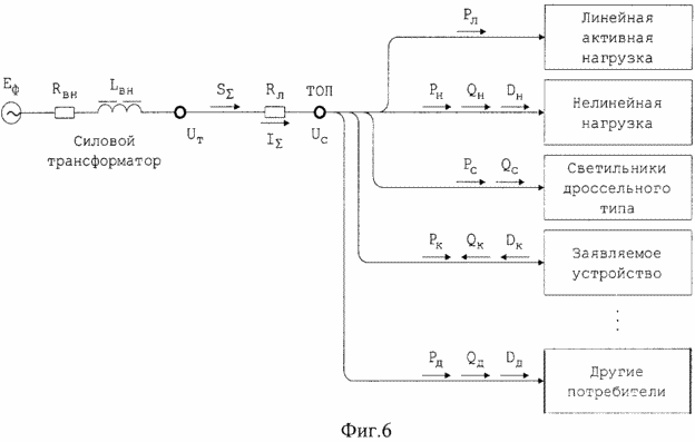 Process of correction of the shape of the supply voltage curve for an example of a fragment of an alternating current network