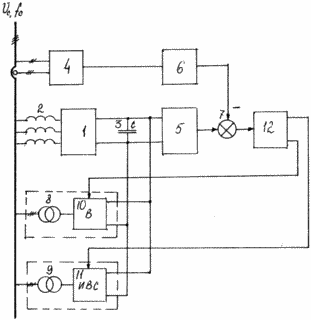 A method of controlling reactive power and DEVICE FOR ITS IMPLEMENTATION