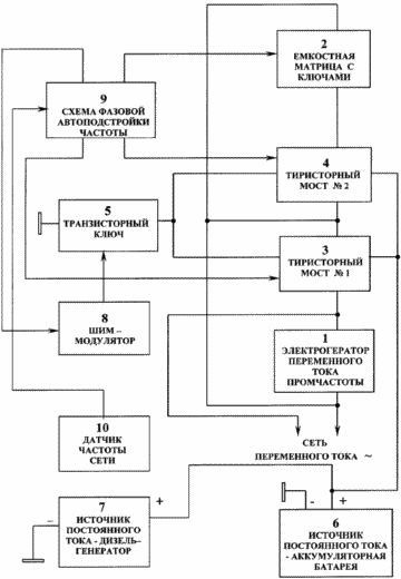 METHOD OF UNINTERRUPTED POWER CONSUMERS ELECTRIC POWER systems operating on unstable energy sources