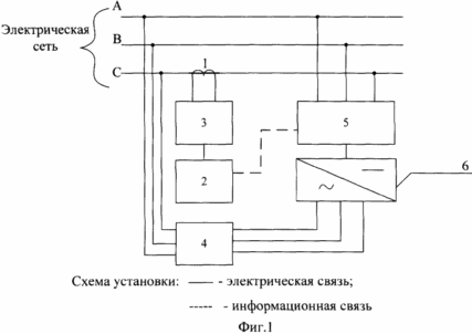 HOW TO PROTECT CONSUMERS OF ELECTRICITY FROM EXPOSURE higher harmonic components