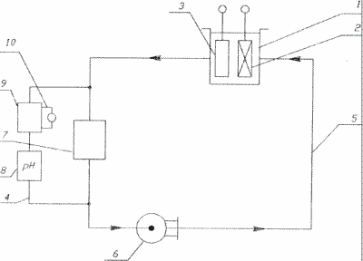 METHOD OF EXTRACTING NOBLE METALS AND INSTALLATION FOR ITS IMPLEMENTATION. Patent of the Russian Federation RU2119964