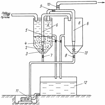 METHOD AND DEVICE OF CYANISTOVAL LEACHING OF NOBLE METALS FROM ORES, CONCENTRATES, TECHNOGENIC AND MINERAL WASTES