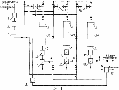 METHOD OF OBTAINING METHANOL. Patent of the Russian Federation RU2198838