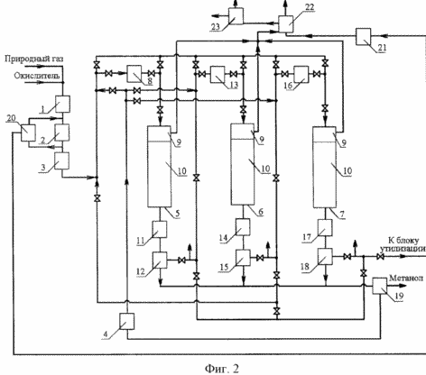 METHOD OF OBTAINING METHANOL. Patent of the Russian Federation RU2198838