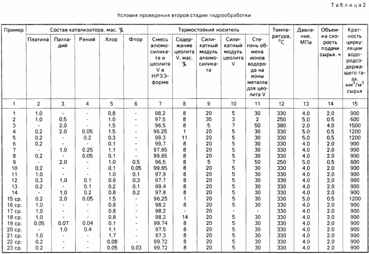 METHOD FOR PRODUCING ENVIRONMENTALLY PURE DIESEL FUEL shram.kiev.ua