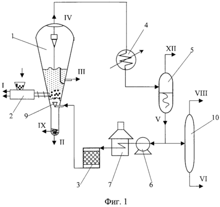 METHOD FOR RECYCLING RUBBER WASTES