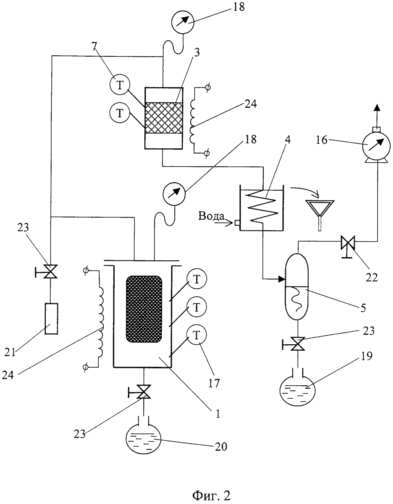 METHOD FOR RECYCLING RUBBER WASTES