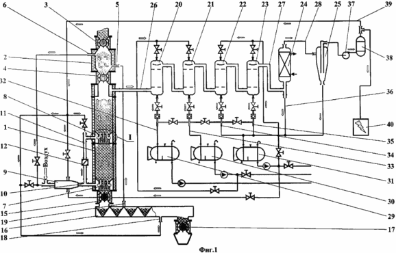 METHOD thermochemical processing of organic materials in the fuel COMPONENTS AND INSTALLATION FOR CARRYING OUT