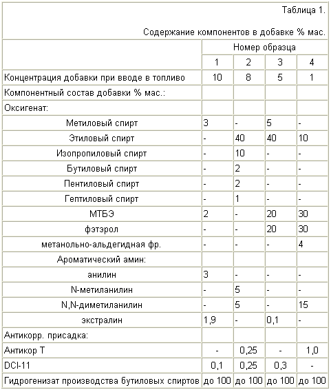 Components to engin fuels