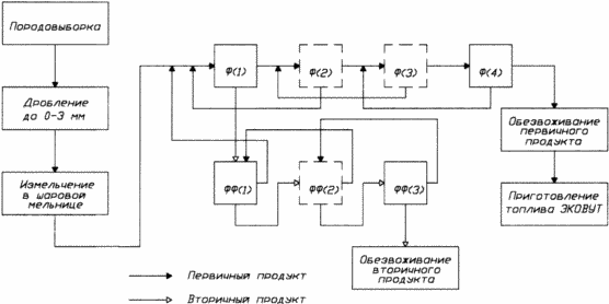 METHOD FOR PRODUCING hydrocarbon fuel