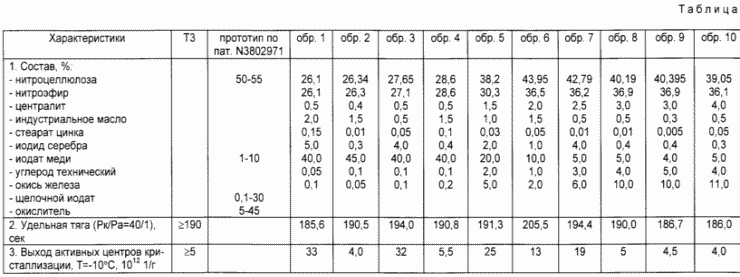 Ice-forming solid fuel nitrocellulose-based,