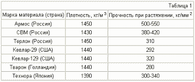 CAPACITY FOR STORAGE AND ACCUMULATION OF HYDROGEN. Patent of the Russian Federation RU2285859