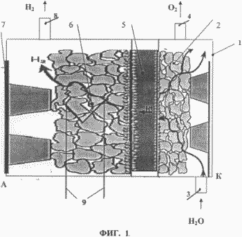 CAPACITY FOR STORAGE AND ACCUMULATION OF HYDROGEN. Patent of the Russian Federation RU2285859