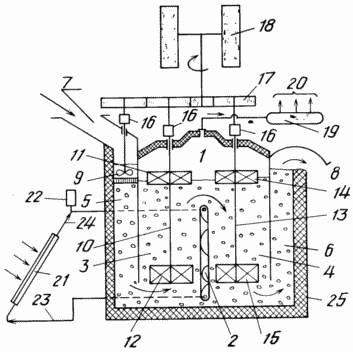 Biogas plants