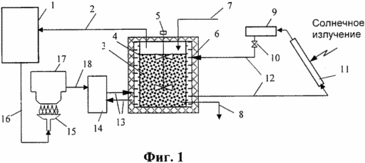 Biopower installations for biogas production. Russian Federation Patent RU2284967