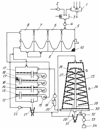 BIOENERGY INSTALLATION