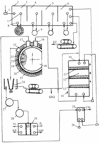 METHOD OF CONCENTRATION IN AGRICULTURAL BIOGAS agro-industrial enterprises