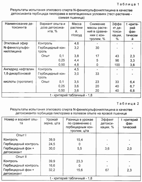Detoxifier herbicidal residues in soil. Russian Federation Patent RU2089063