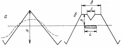 METHOD FOR GROWING THE FARMS IN THE ZONE OF RISK AGRICULTURE