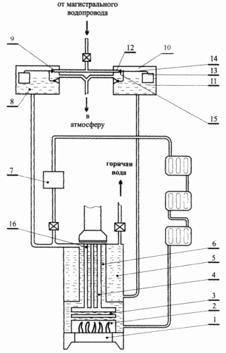 UNIVERSAL HEATING BOILER