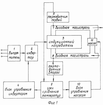 The induction heating apparatus fluids in pipes. Russian Federation Patent RU2120703