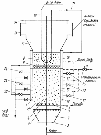CATALYTIC HEAT GENERAL