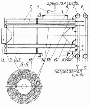 process heaters