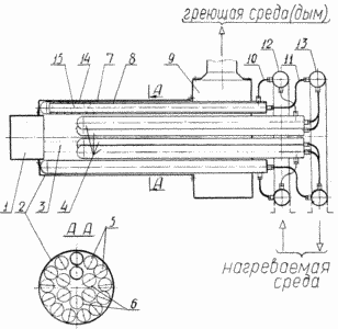 process heaters