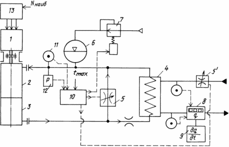 METHOD OF INCREASING THE EFFICIENCY OF THE HEAT GENERATOR OF THE CAVITATIONAL TYPE