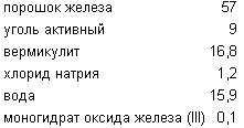 exothermic COMPOSITION