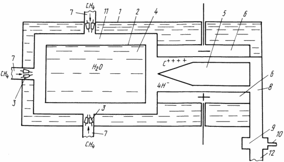 METHOD OF GENERATION OF HEAT, CONSTANT ELECTRIC CURRENT AND THERMOELECTRIC COMBINATION DEVICE FOR ITS IMPLEMENTATION