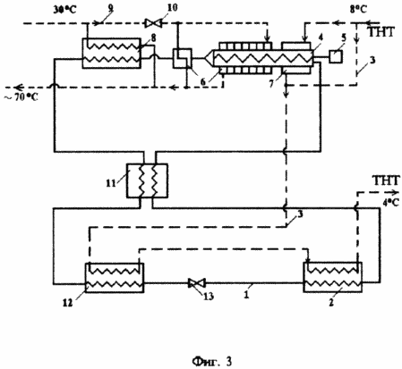 METHOD AND DEVICE FOR TRANSFORMATION OF THERMAL ENERGY
