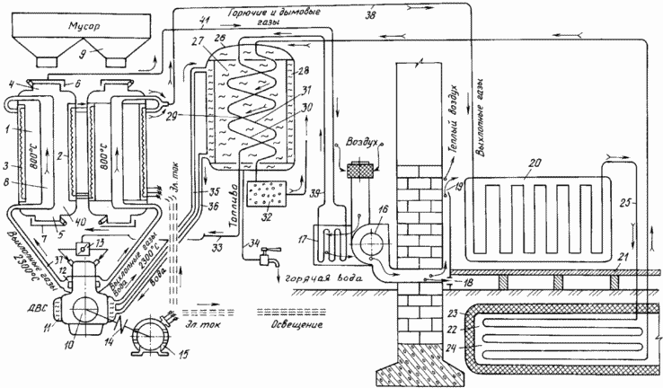 METHOD autonomous heating and hot water to a residential building and autonomous heating system and hot water supply residential building