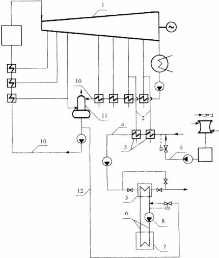 METHOD OF WORK OF THERMAL ELECTRIC STATION