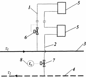 METHOD OF WORK OF THE HEATING SYSTEM