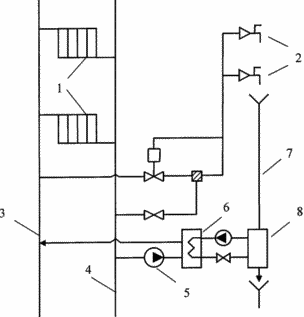 HEAT SUPPLY SYSTEM OF THE BUILDING