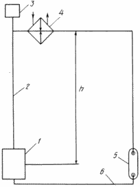 Systems of water heating with natural circulation