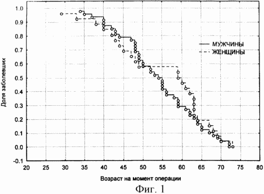 METHOD FOR PREDICTING SURVIVAL IN PATIENTS WITH STOMACH CANCER