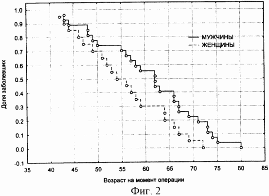 METHOD FOR PREDICTING SURVIVAL IN PATIENTS WITH STOMACH CANCER