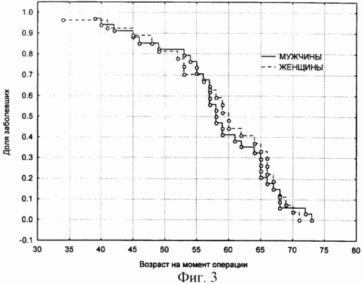 METHOD FOR PREDICTING SURVIVAL IN PATIENTS WITH STOMACH CANCER