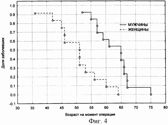 METHOD FOR PREDICTING SURVIVAL IN PATIENTS WITH STOMACH CANCER