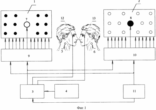 ELECTROPHYSICAL METHOD OF RECONSTRUCTING THE FUNCTION OF THE OPTICAL ANALYZER